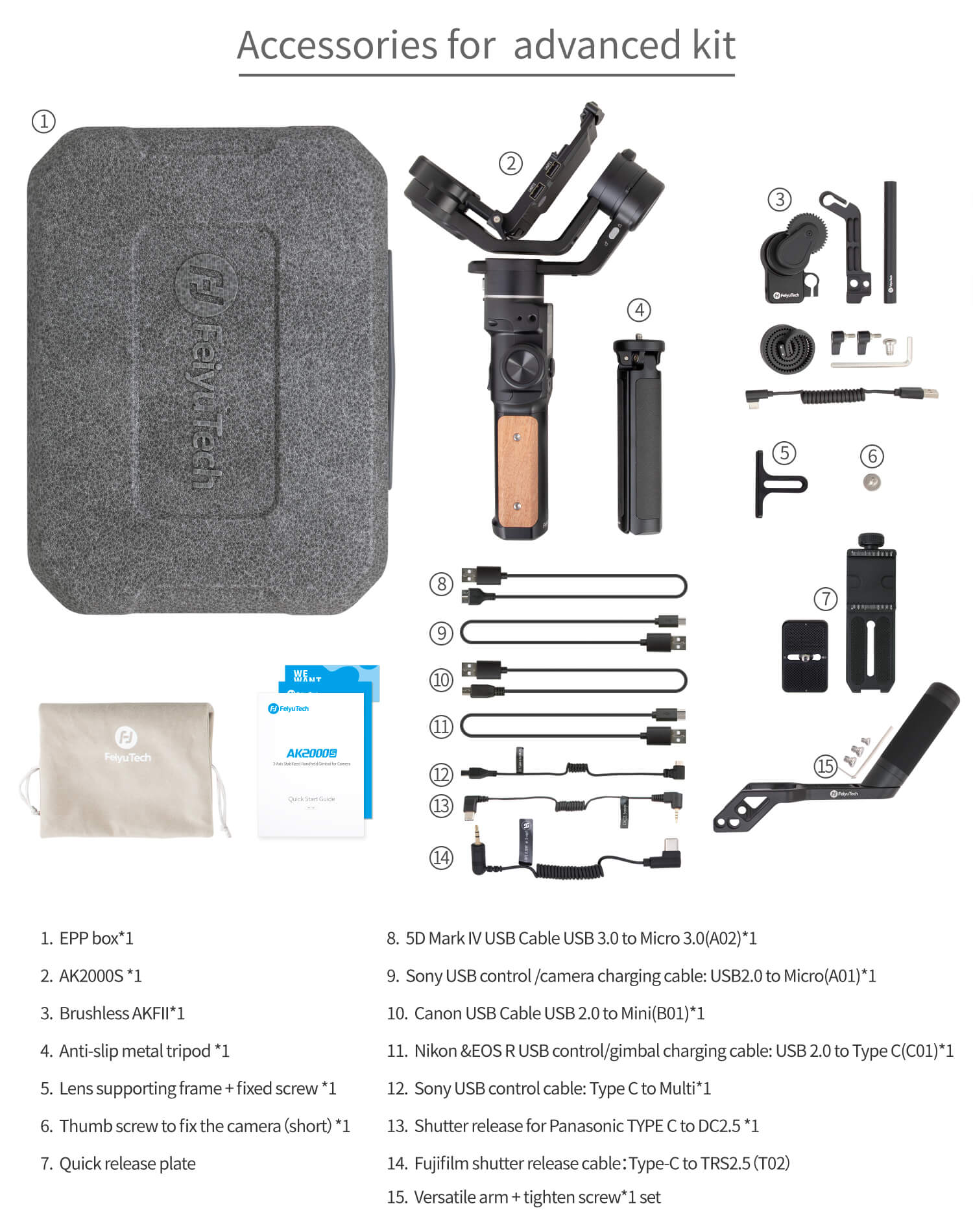 Accessories for standard kit