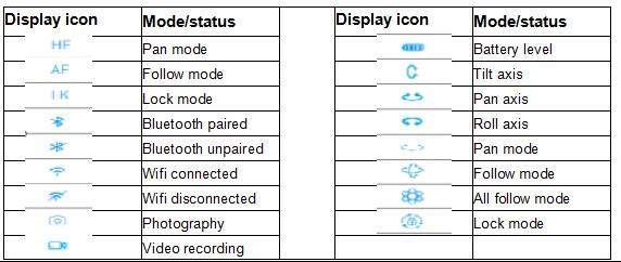 Display Icons